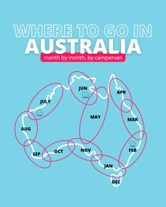 The best month to see Australia depends entirely on where you’re heading.This is our cheat sheet for timing a lap (or just a section of one) so you get the good weather at every stop.Save it, share it with whoever’s coming with you, and tap the link in bio when you’re ready to lock in a van.